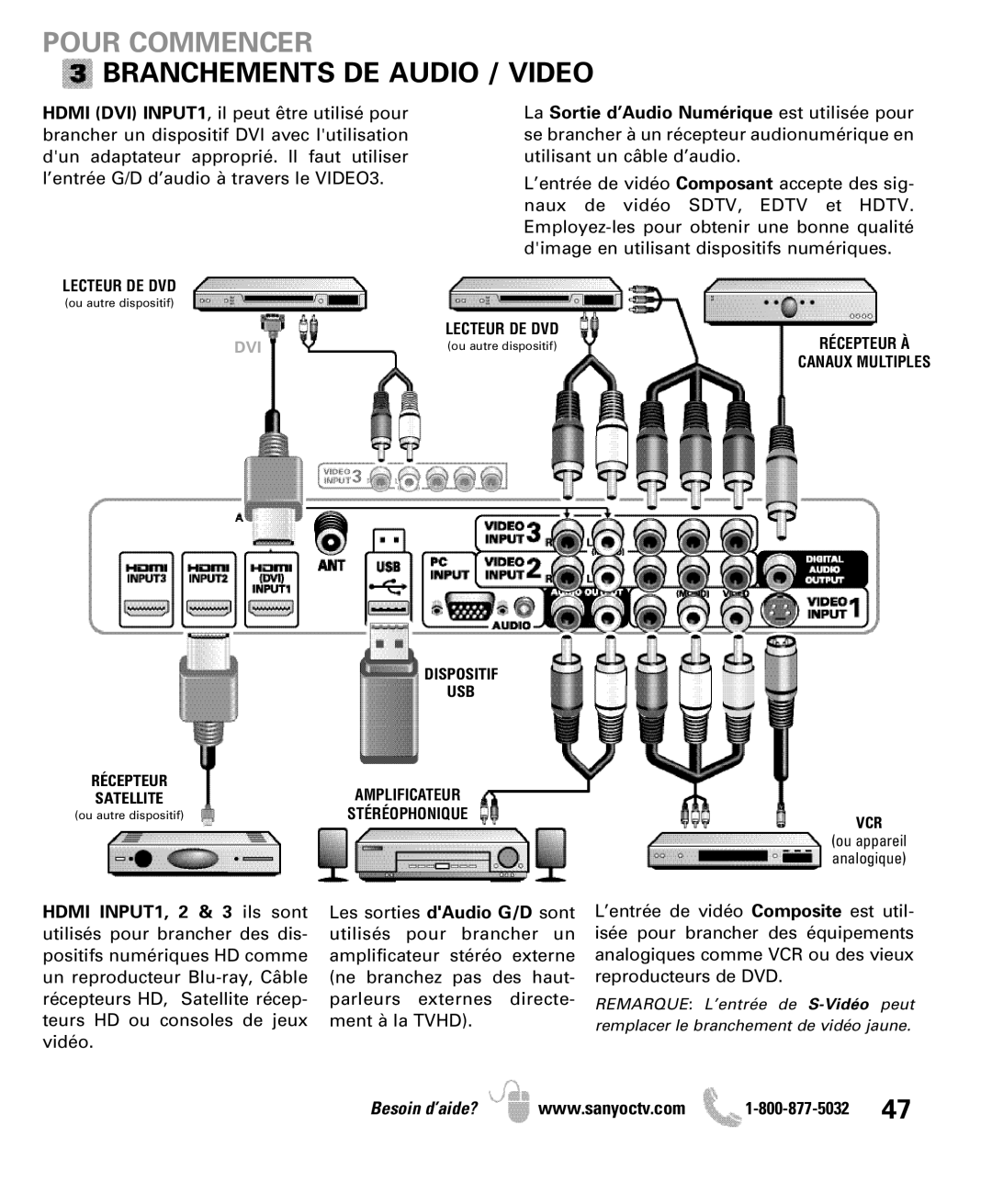 Sanyo DP50710 manual Pour Commencer Branchements DE Audio / Video 