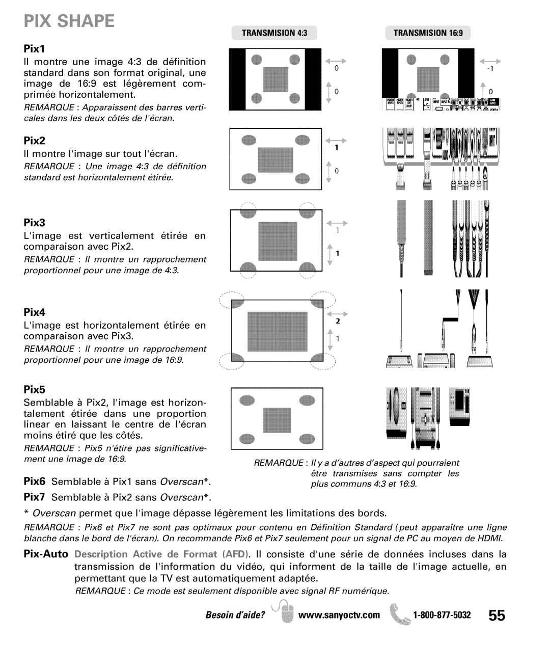 Sanyo DP50710 manual Pix6 Semblable à Pix1 sans Overscan 