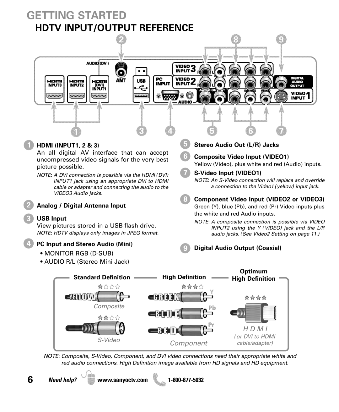 Sanyo DP50710 manual Hdtv INPUT/OUTPUT Reference, Monitor RGB D-SUB 