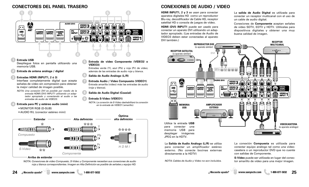 Sanyo DP50719 owner manual Conectores DEL Panel Trasero, Conexiones DE Audio / Video, VIDEO3 