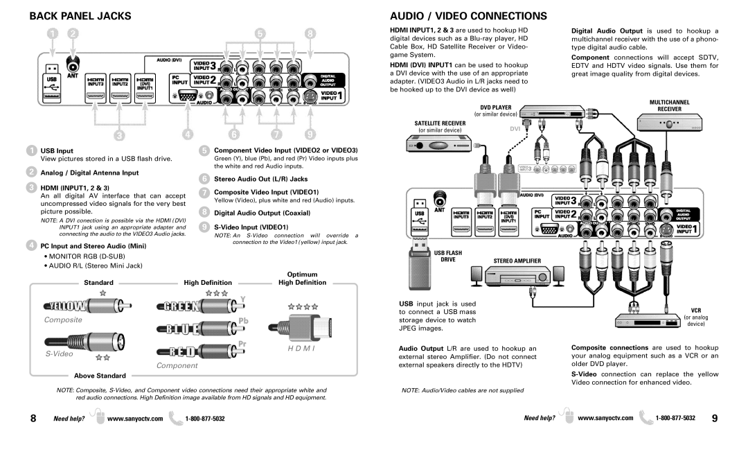 Sanyo DP50719 owner manual Back Panel Jacks Audio / Video Connections 