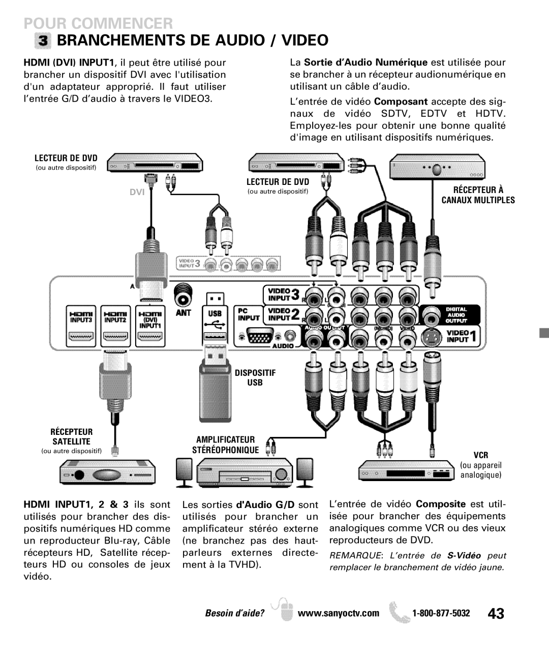 Sanyo DP50740 manual Pour Commencer Branchements DE Audio / Video 