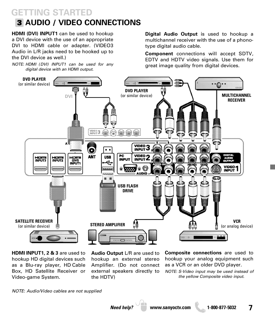 Sanyo DP50740 manual Audio / Video Connections, Dvi 