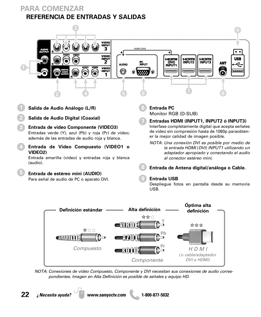 Sanyo DP50741 manual Para Comenzar, Referencia DE Entradas Y Salidas, VIDEO2 