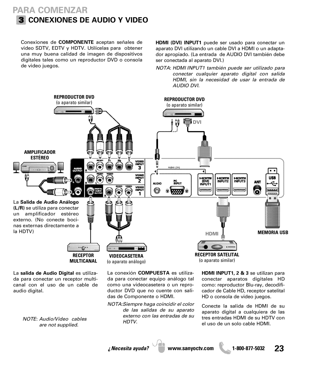 Sanyo DP50741 manual Conexiones DE Audio Y Video, Amplificador Estéreo, Receptor Multicanal Reproductor DVD 