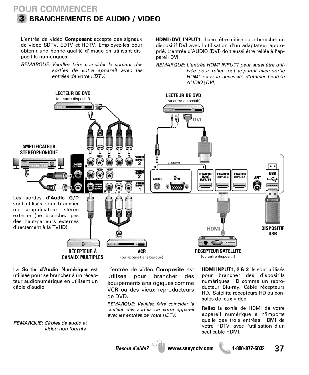 Sanyo DP50741 manual Branchements DE Audio / Video, Hdmidispositif USB 