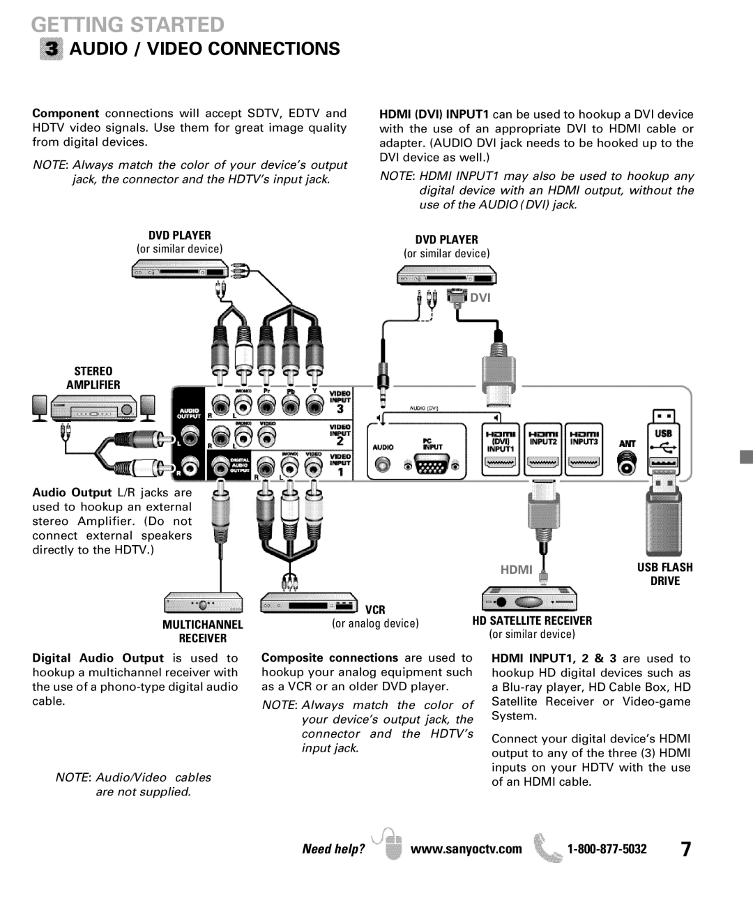 Sanyo DP50741 manual Audio / Video Connections, DVD Player, Stereo Amplifier, Multichannel Receiver 