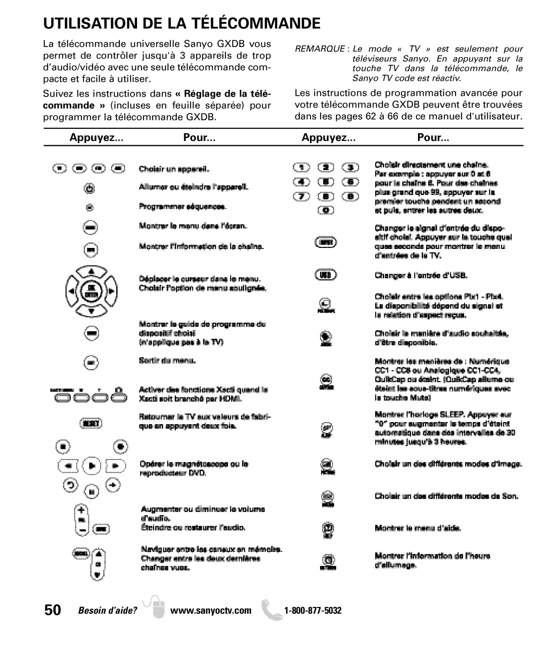 Sanyo DP50749 manual Utilisation DE LA Télécommande 