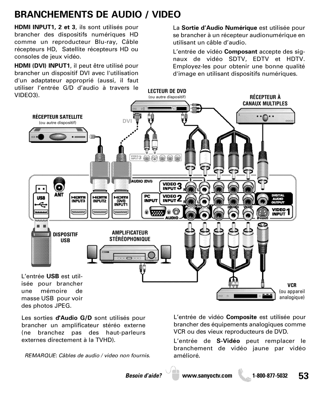 Sanyo DP50749 manual Branchements DE Audio / Video 