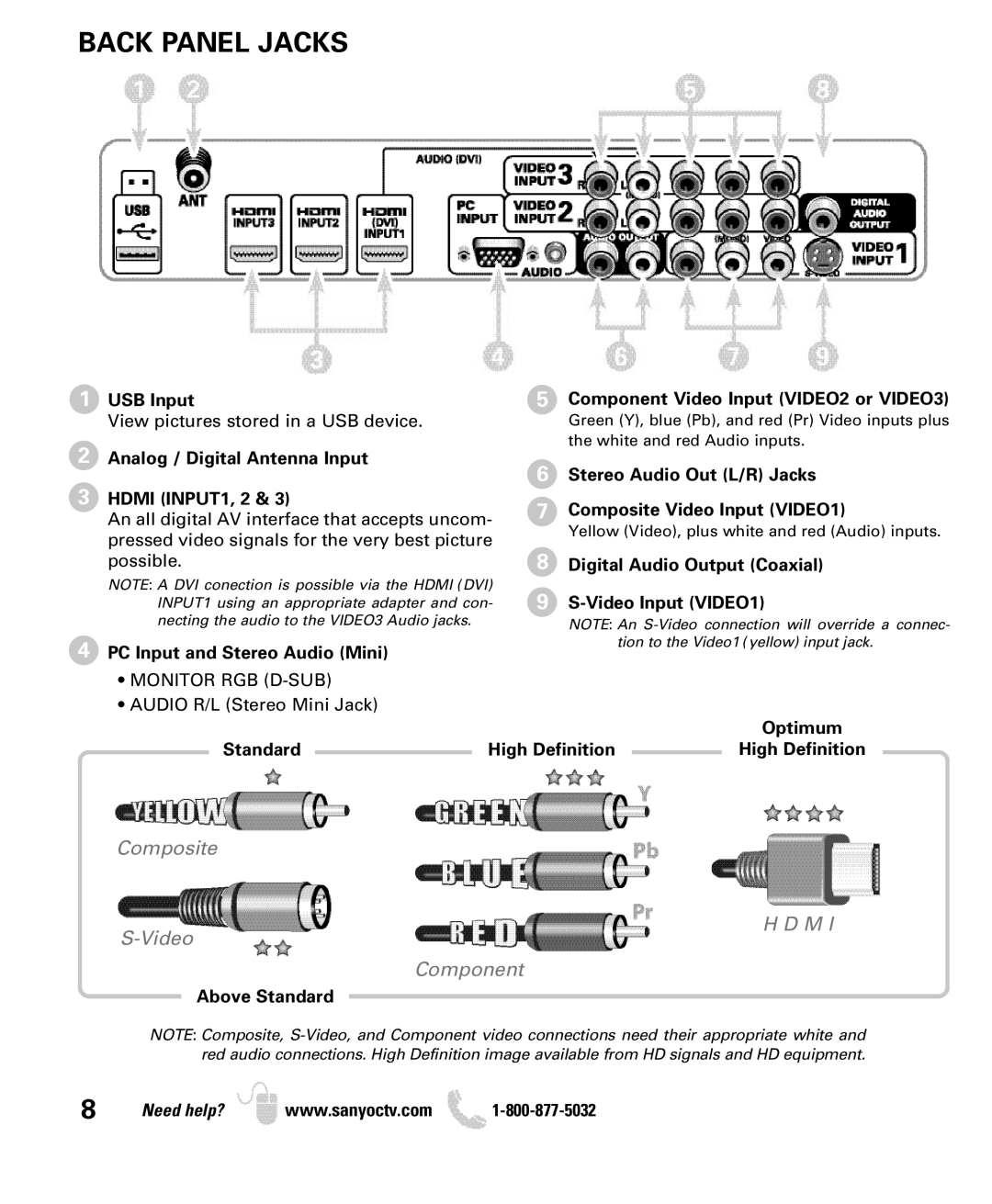 Sanyo DP50749 manual Back Panel Jacks 