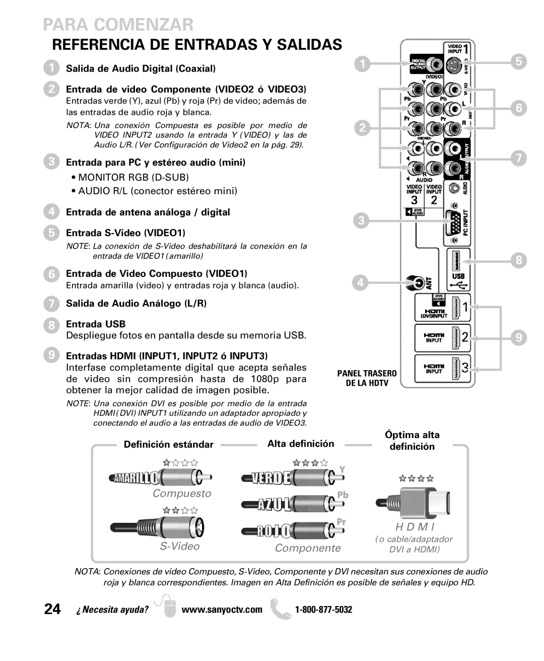 Sanyo DP52440 manual Referencia DE Entradas Y Salidas, Entrada para PC y estéreo audio mini, Óptima alta 