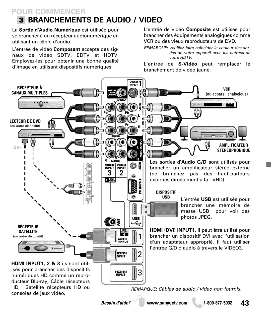 Sanyo DP52440 manual Pour Commencer Branchements DE Audio, Video 