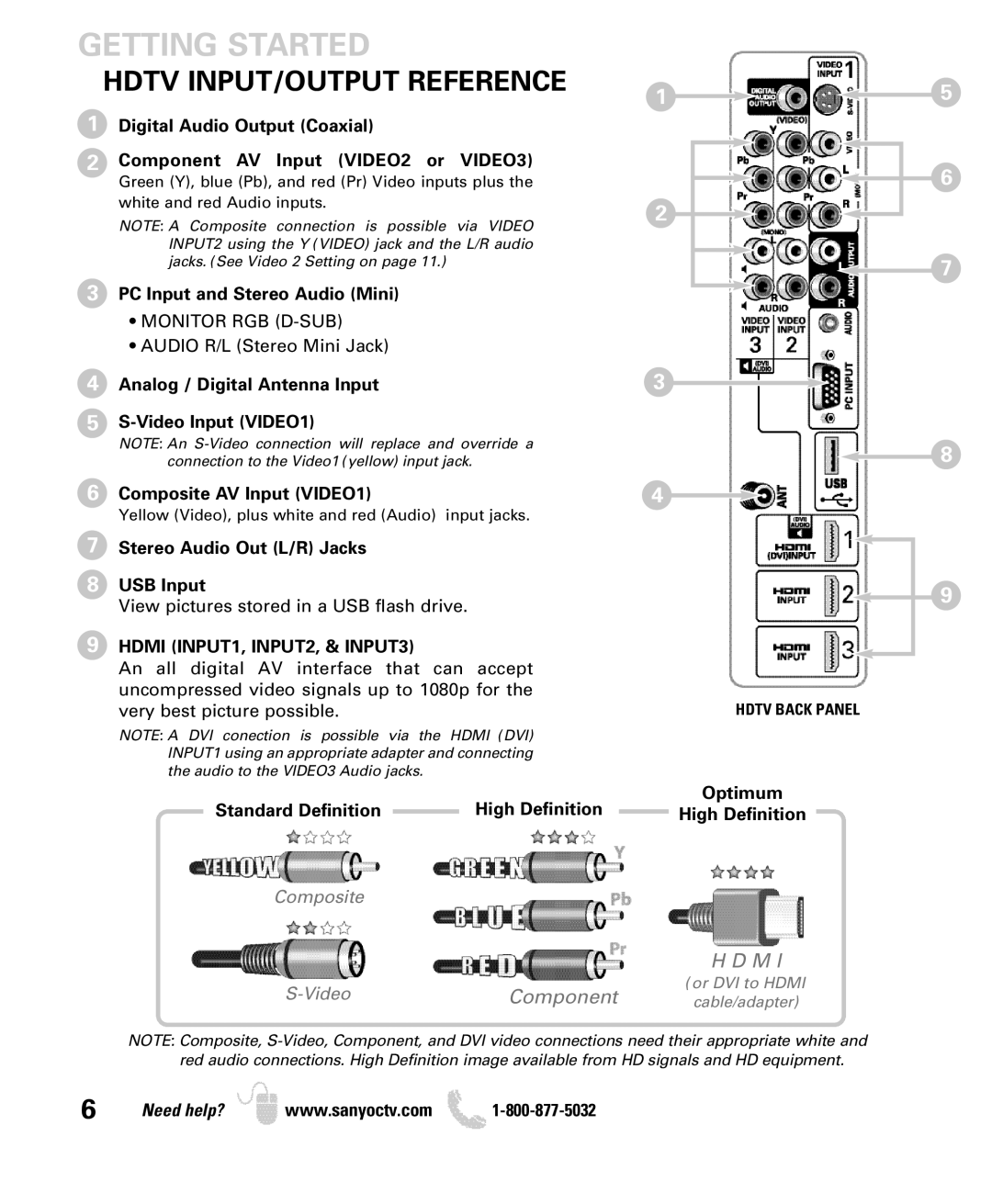 Sanyo DP52440 manual Hdmi INPUT1, INPUT2, & INPUT3, Optimum, Standard Definition High Definition 