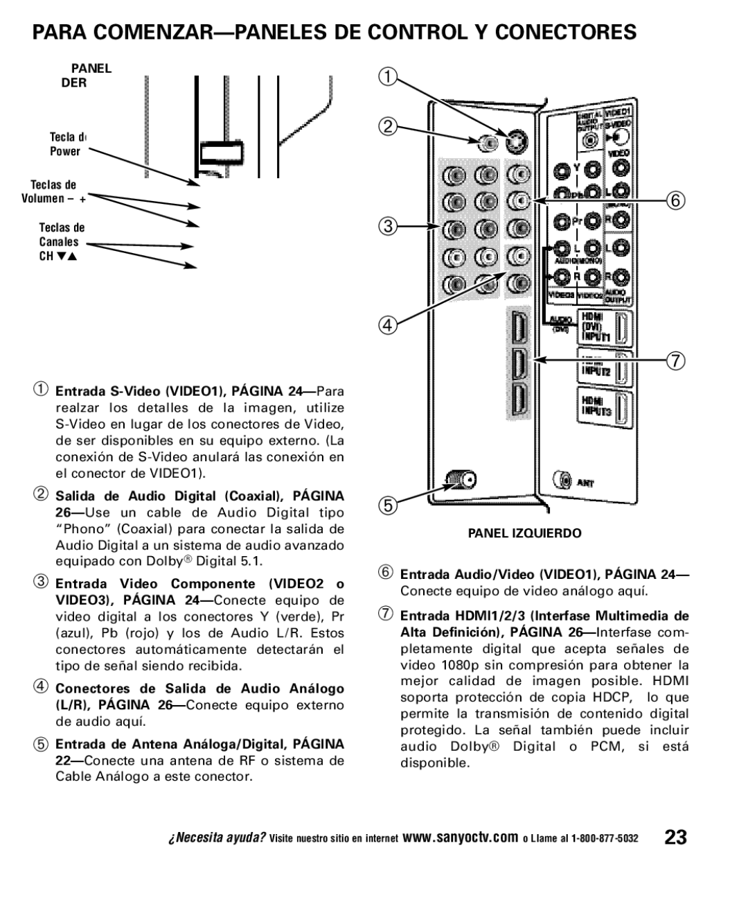 Sanyo DP52848 owner manual Para COMENZAR-PANELES DE Control Y Conectores 