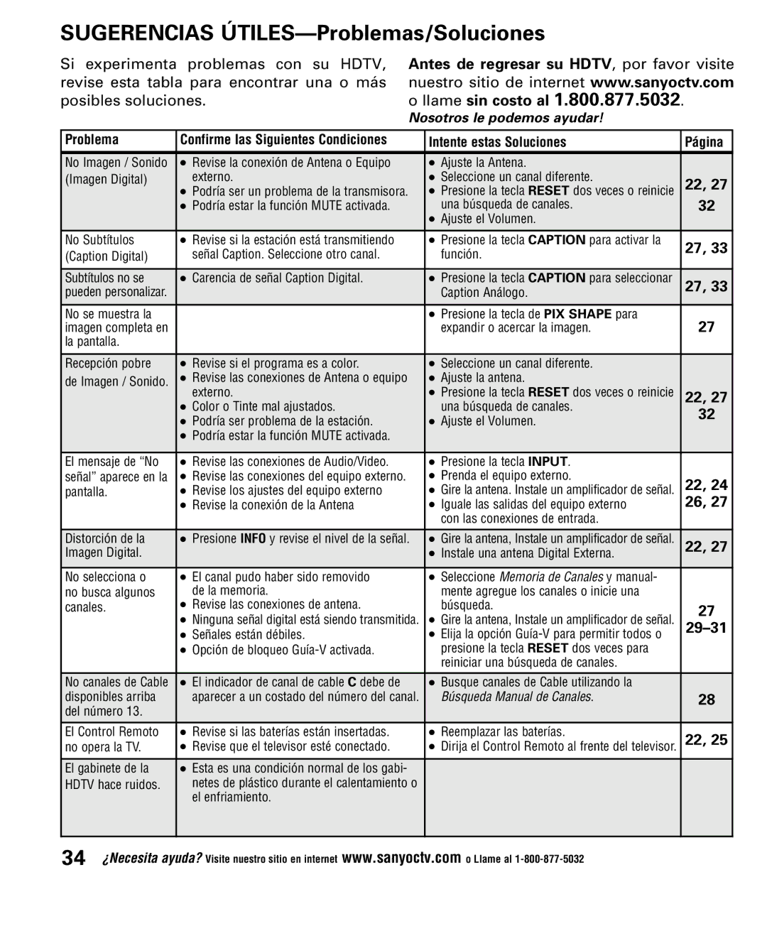 Sanyo DP52848 owner manual Sugerencias ÚTILES-Problemas/Soluciones 