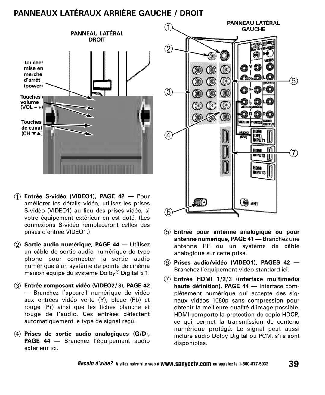 Sanyo DP52848 owner manual Panneaux Latéraux Arrière Gauche / Droit 