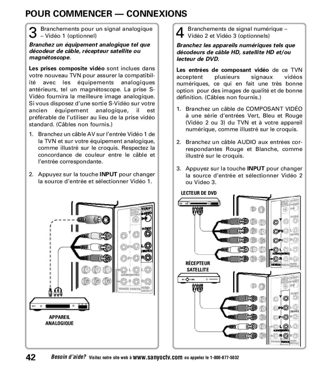 Sanyo DP52848 owner manual Pour Commencer Connexions, Les entrées de composant vidéo de ce TVN 
