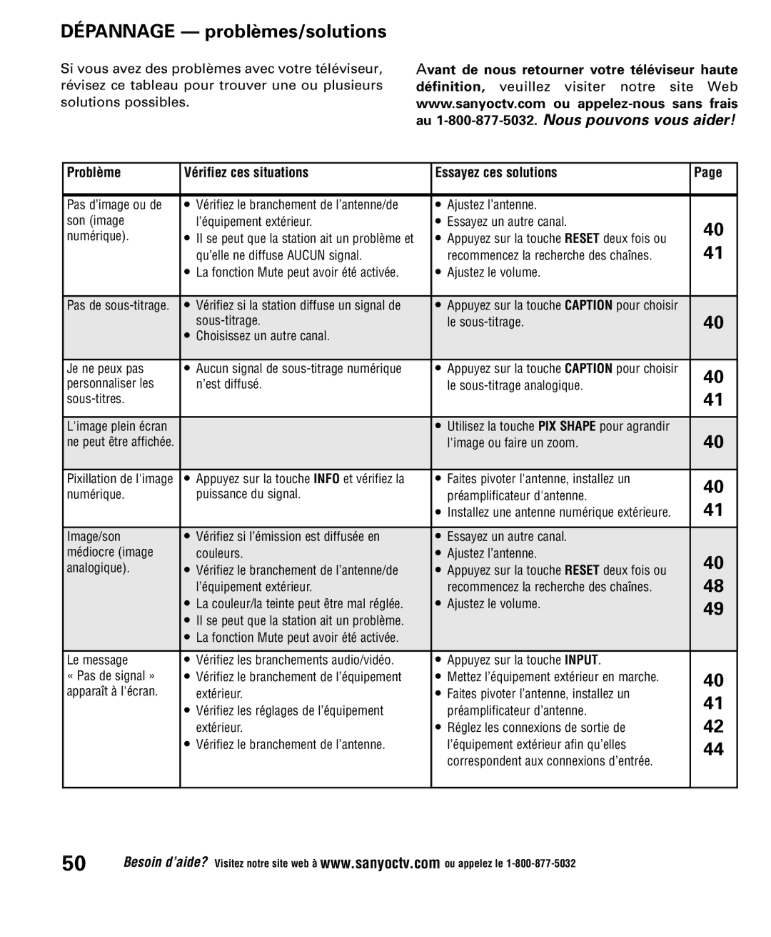 Sanyo DP52848 owner manual Dépannage problèmes/solutions 