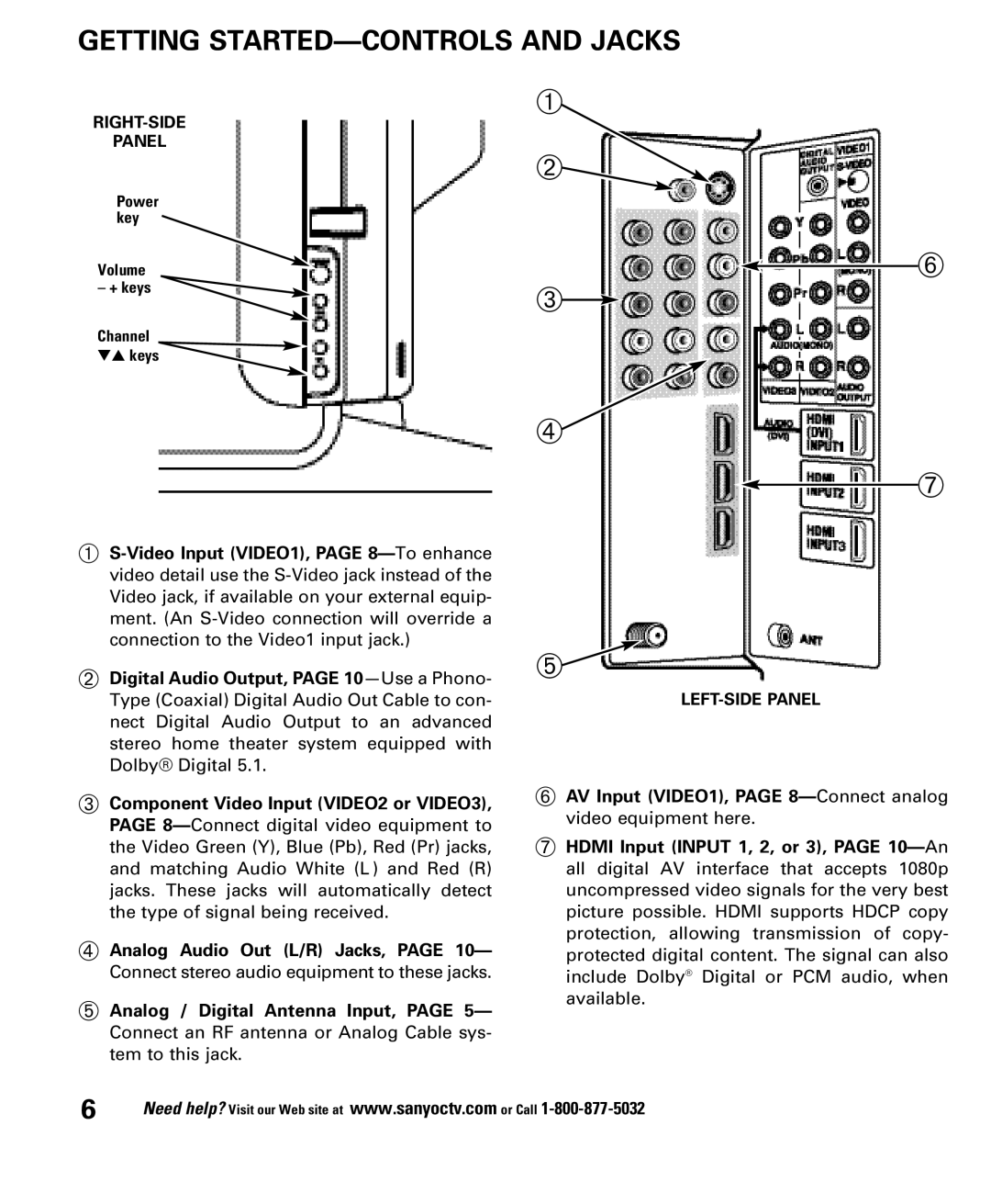 Sanyo DP52848 owner manual Getting STARTED-CONTROLS and Jacks 