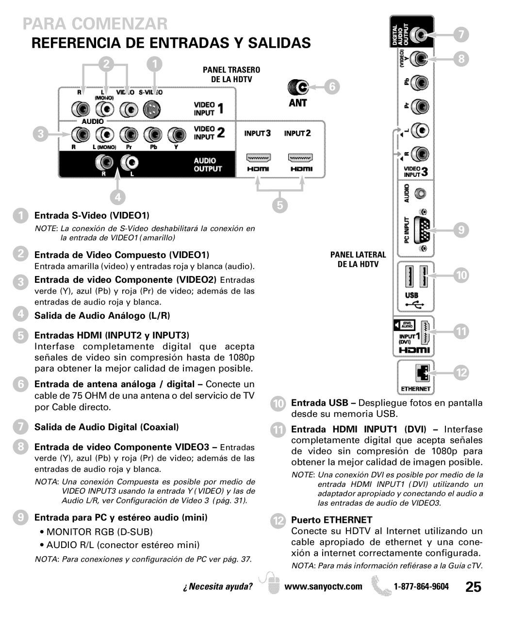 Sanyo DP55360 manual Referencia DE Entradas Y Salidas 