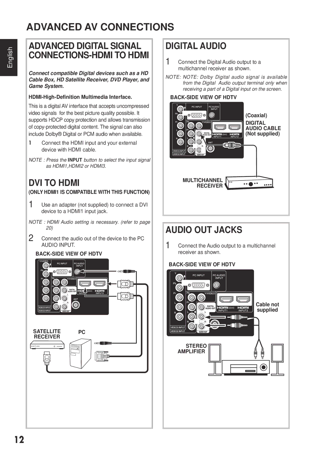 Sanyo DP55441 manual Advanced AV Connections, DVI to Hdmi, Digital Audio, Audio OUT Jacks 