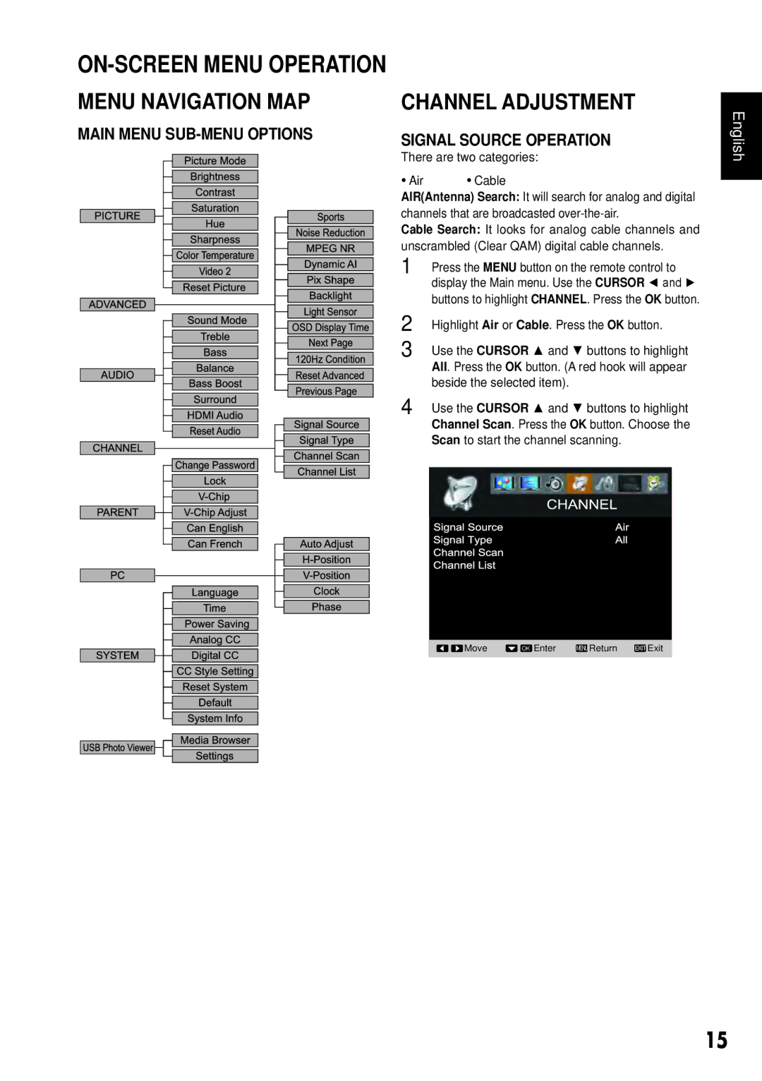 Sanyo DP55441 manual Menu Navigation MAP, Channel Adjustment 