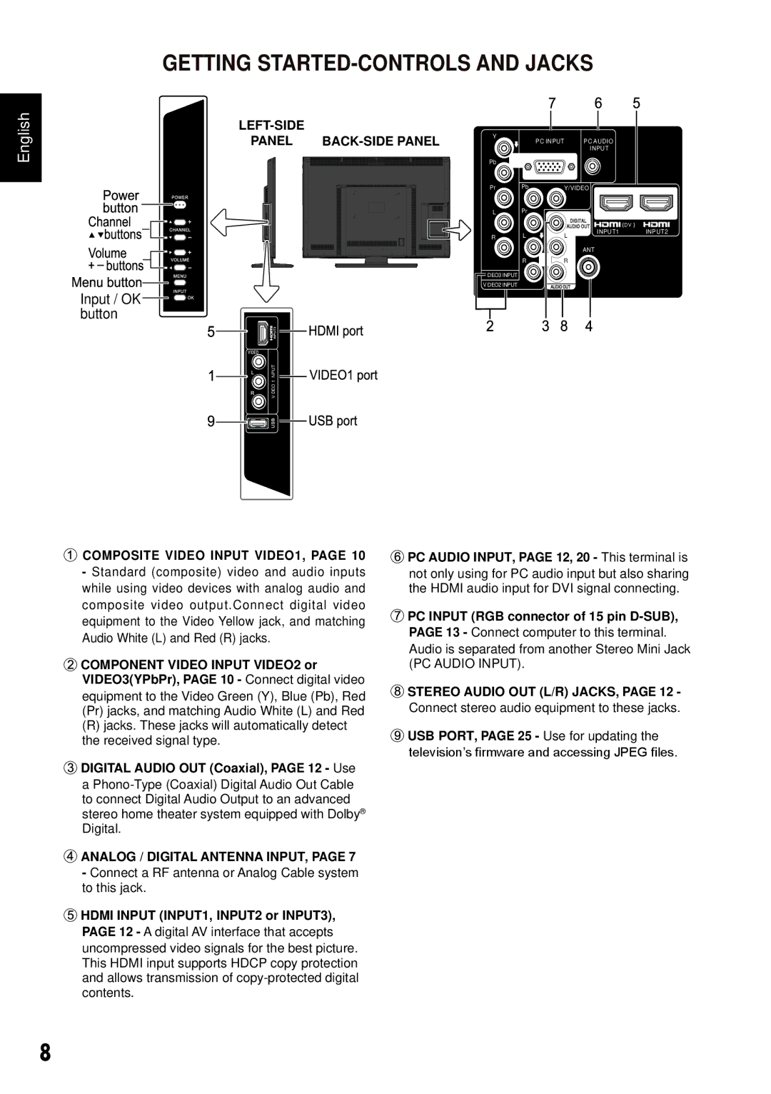 Sanyo DP55441 manual Getting STARTED-CONTROLS and Jacks, LEFT-SIDE Panel BACK-SIDE Panel, Composite Video Input VIDEO1 