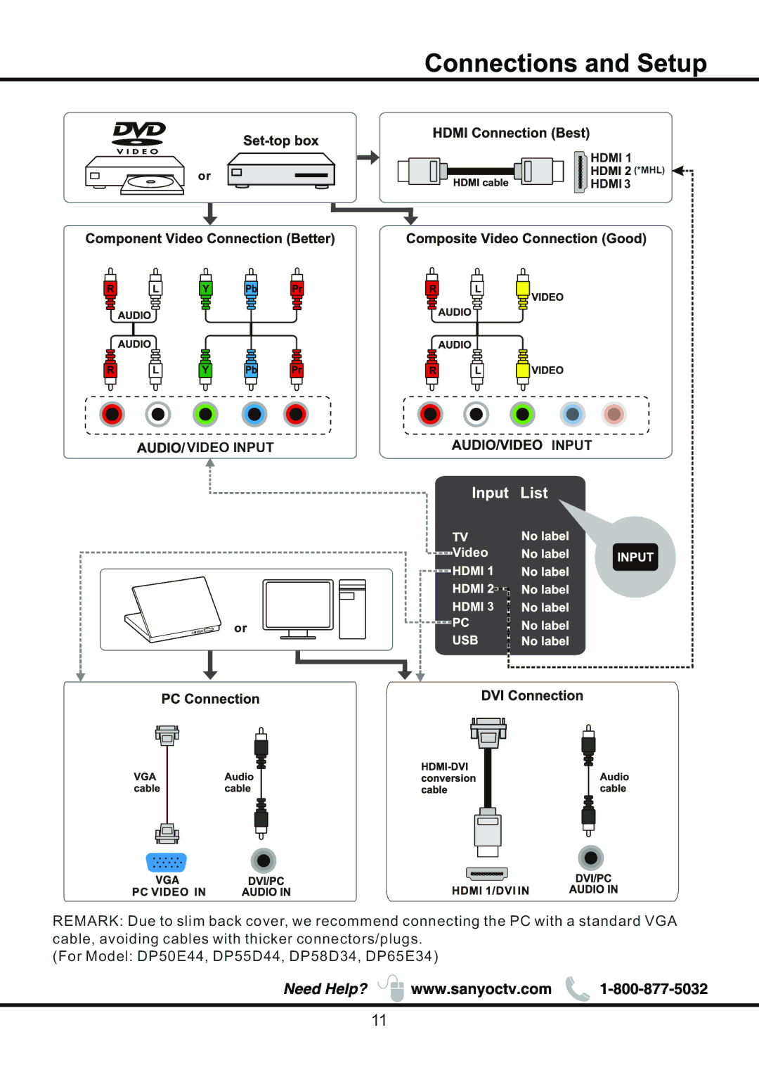 Sanyo DP58D34 manual List 