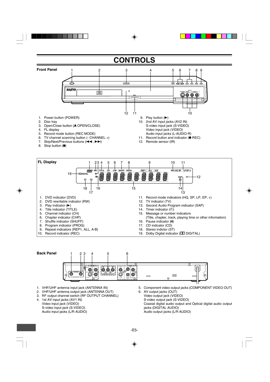 Sanyo DRW-500 instruction manual Controls, Front Panel, FL Display, Back Panel 