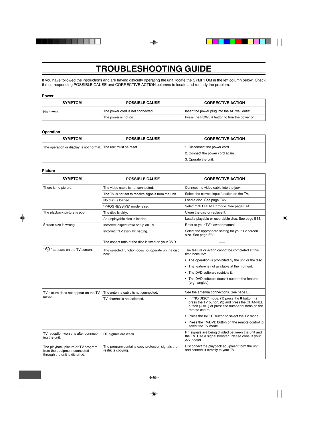 Sanyo DRW-500 instruction manual Troubleshooting Guide, Power, Operation, Picture 