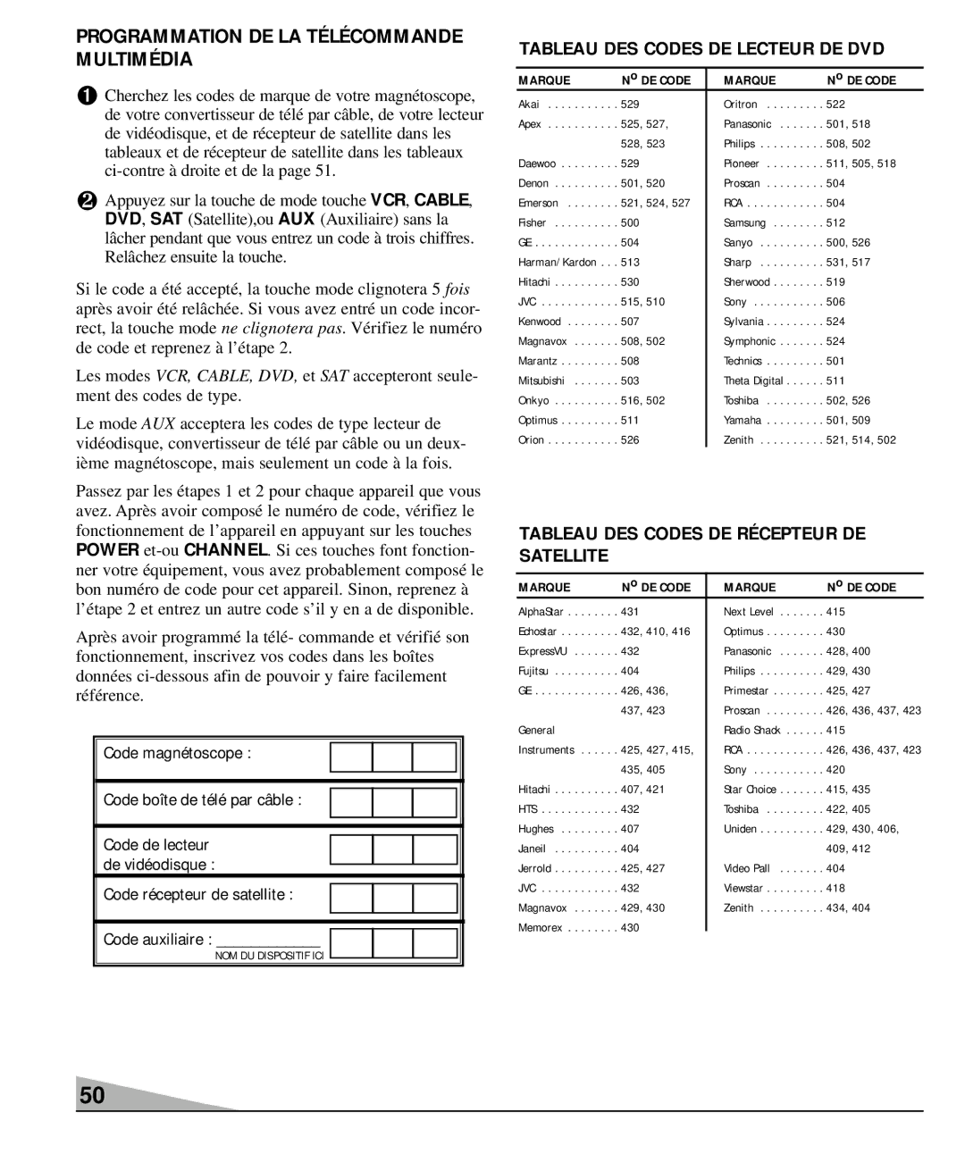 Sanyo DS27930, DS36930, DS32920 Programmation DE LA Télécommande Multimédia, Vcr,Cable, Tableau DES Codes DE Lecteur DE DVD 