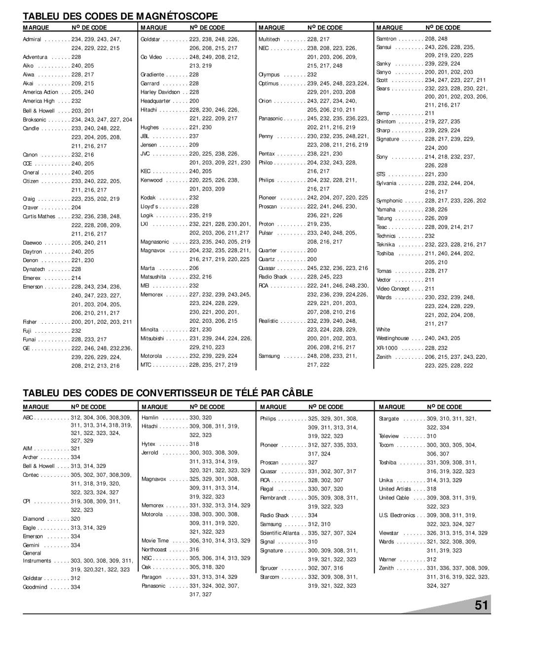 Sanyo DS36930, DS32920, DS27930 manual Tableu DES Codes DE Magnétoscope, Tableu DES Codes DE Convertisseur DE Télé PAR Câble 