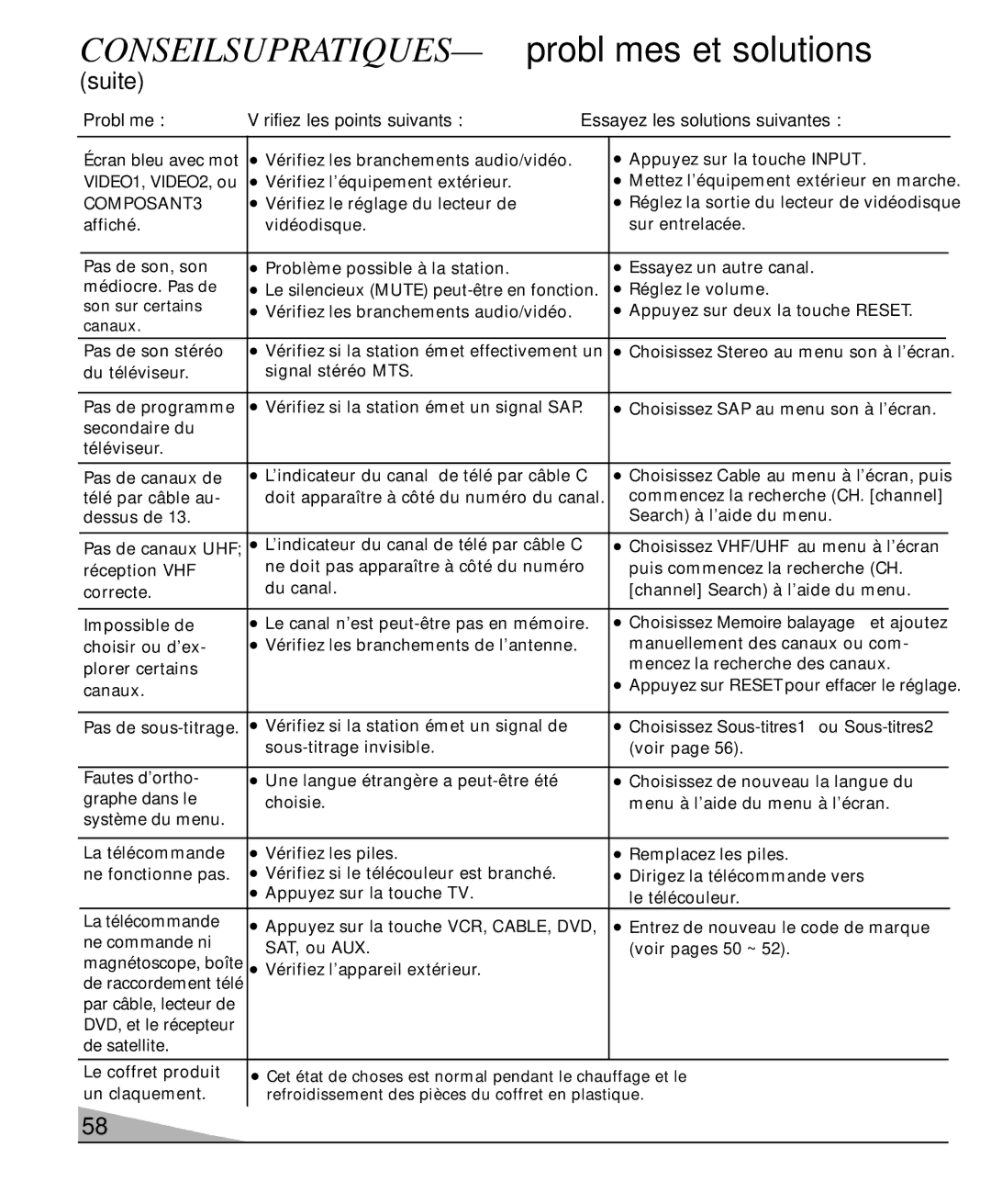 Sanyo DS32920, DS36930, DS27930 manual Choisissez Sous-titres1 ou Sous-titres2, SAT, ou AUX 