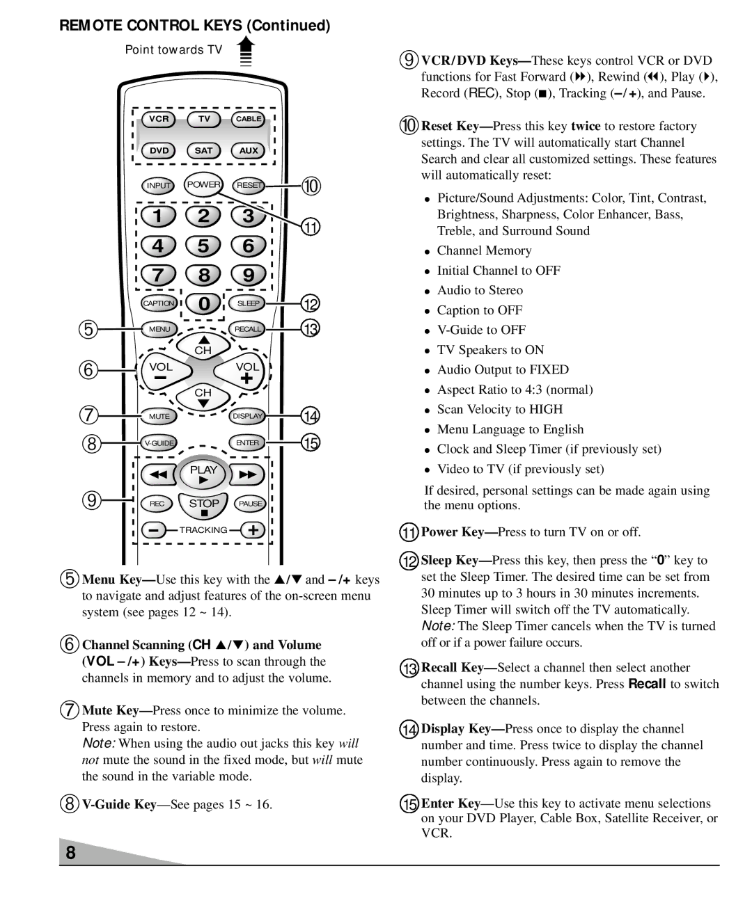 Sanyo DS27930, DS36930, DS32920 manual ➅Channel Scanning, ➉Reset Key, Twice 