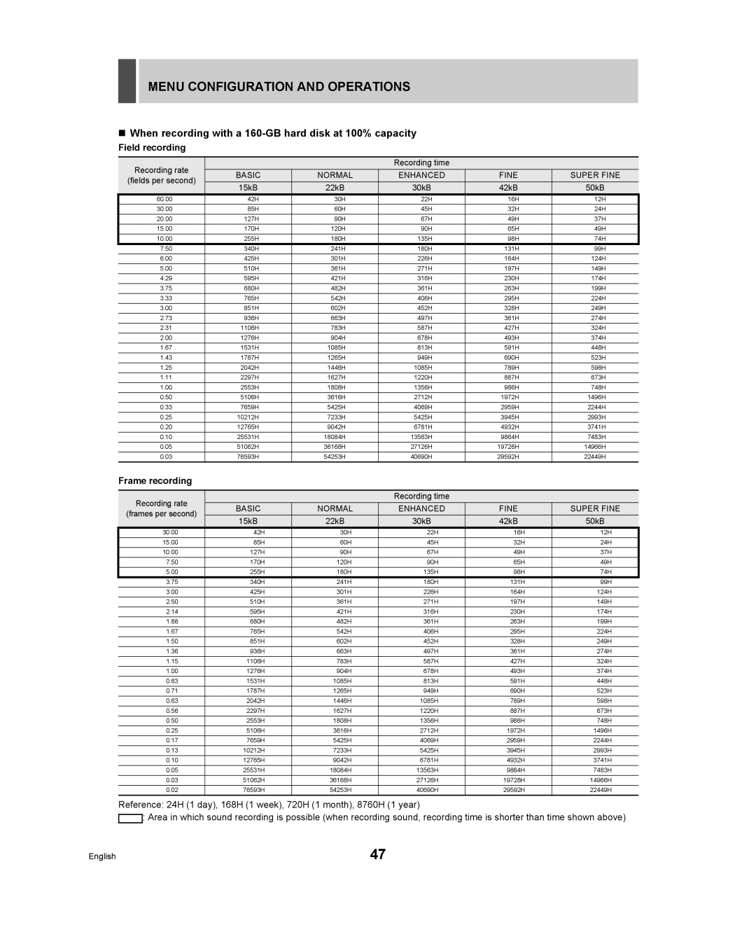 Sanyo DSR - 300 manual „ When recording with a 160-GB hard disk at 100% capacity 