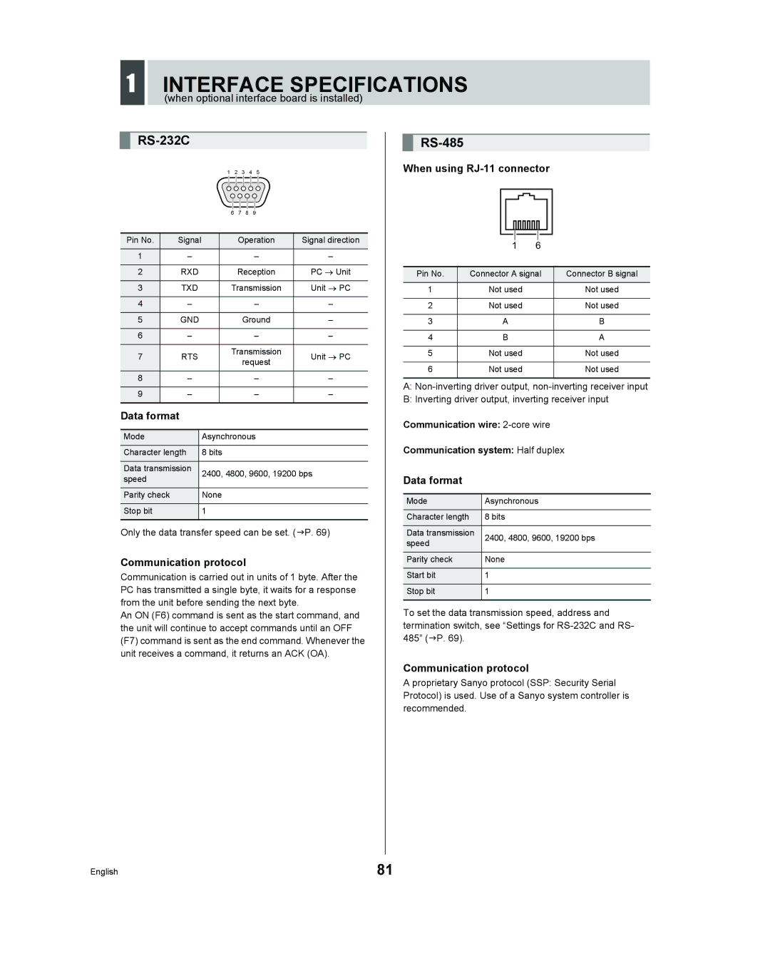 Sanyo DSR - 300 manual Interface Specifications, RS-232C, RS-485 