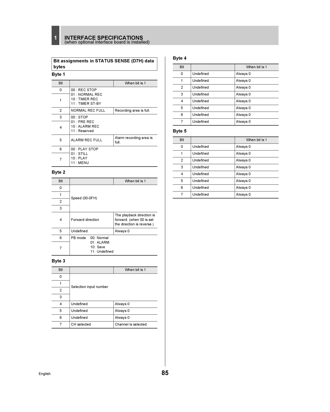 Sanyo DSR - 300 manual Bit assignments in Status Sense D7H data bytes Byte, Timer ST-BY Normal REC Full, Alarm REC Full 