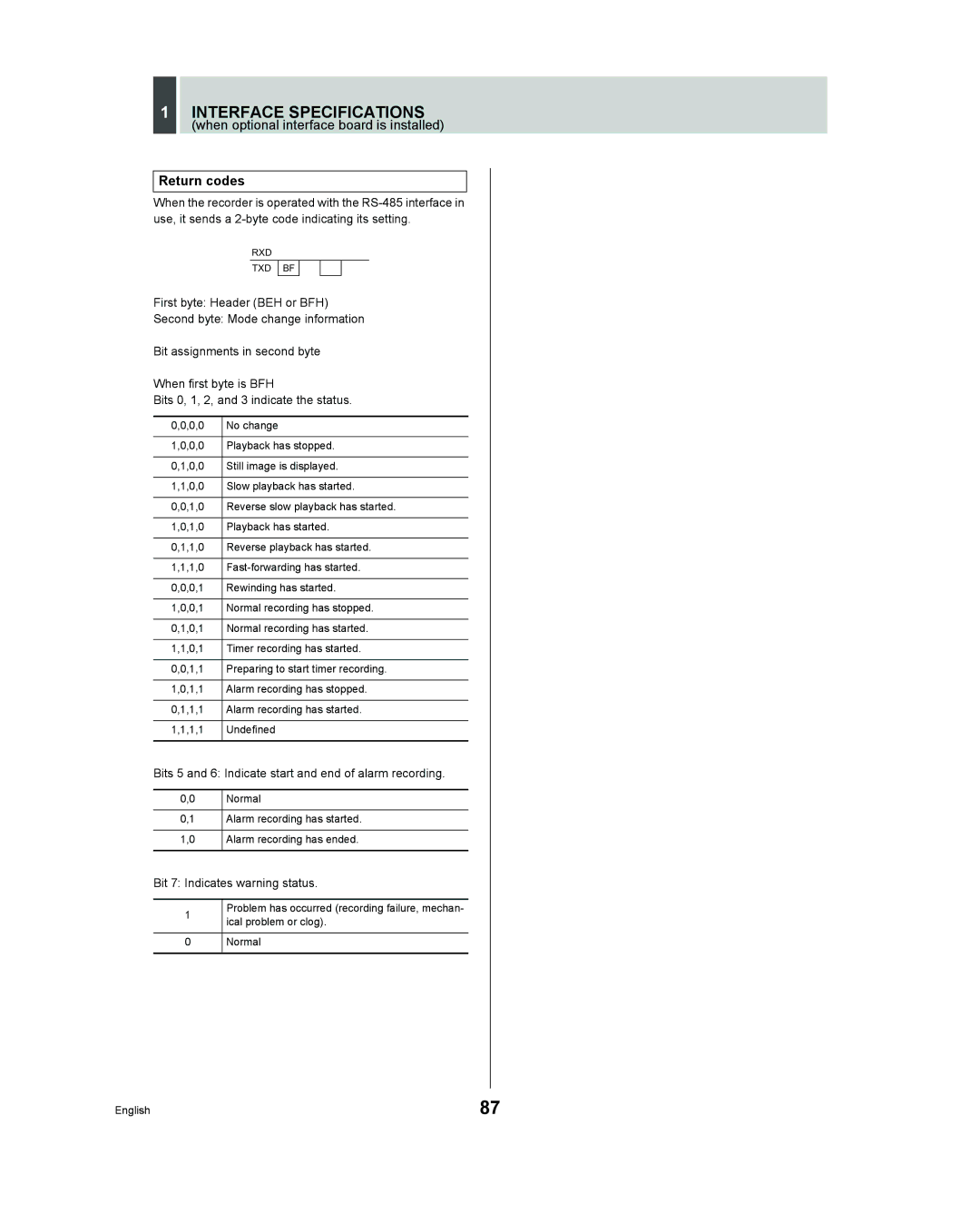 Sanyo DSR - 300 manual Return codes 