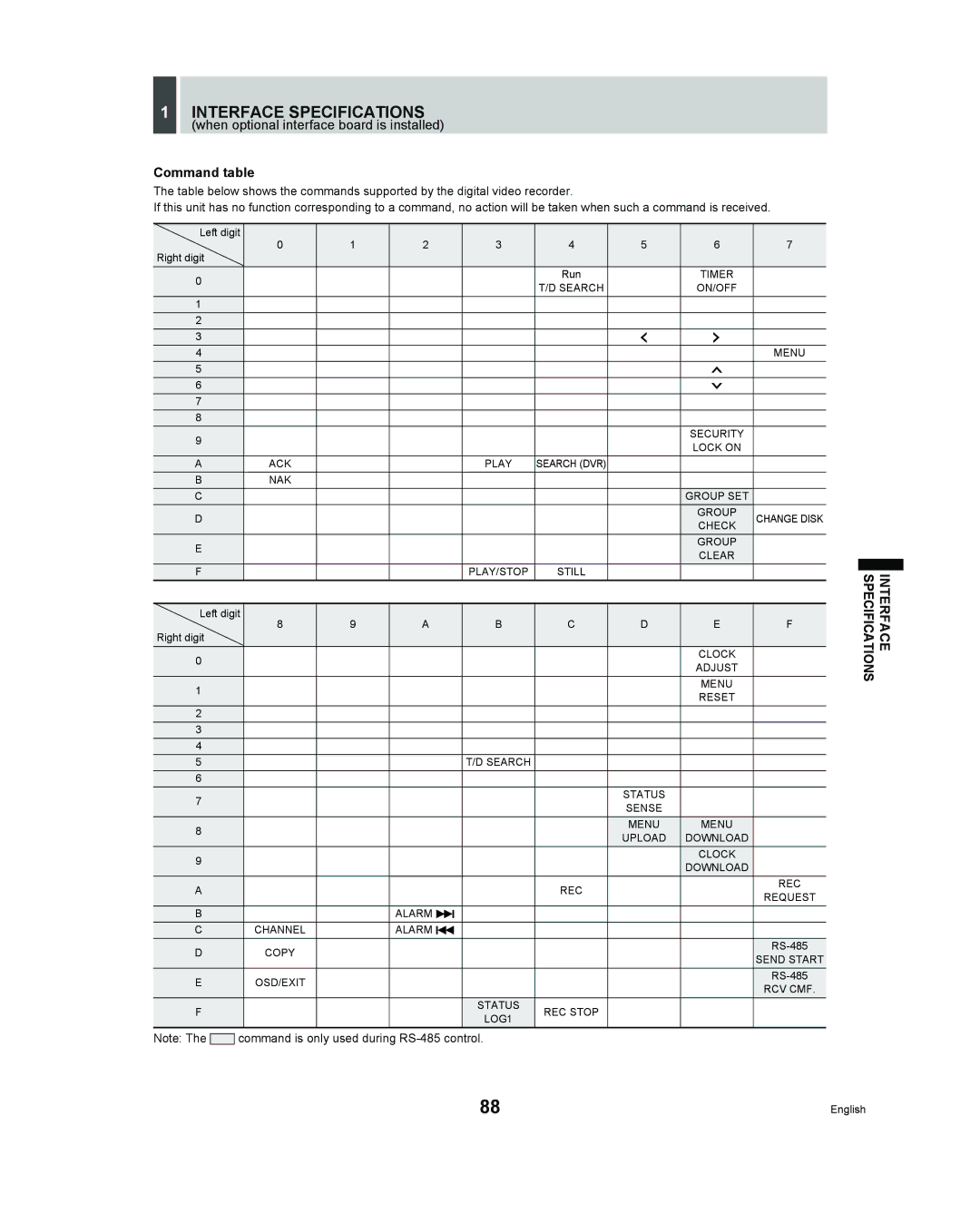 Sanyo DSR - 300 manual Command table 