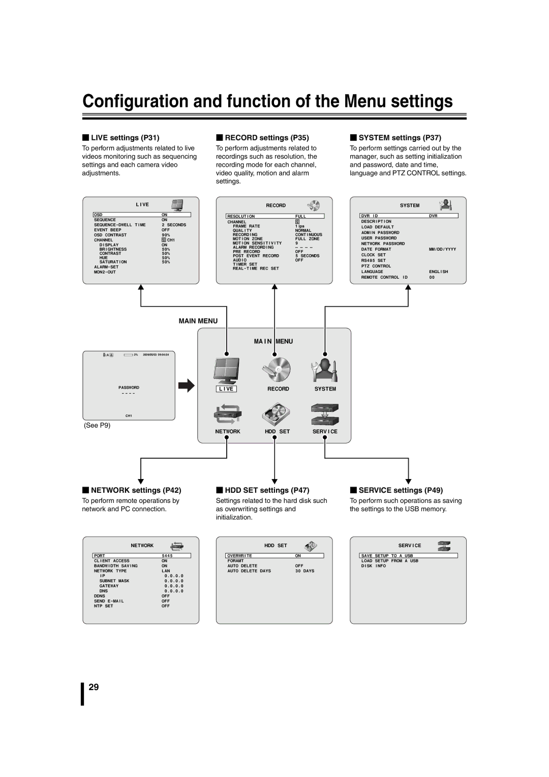 Sanyo DSR-2108 instruction manual Configuration and function of the Menu settings, BLIVE settings P31 BRECORD settings P35 