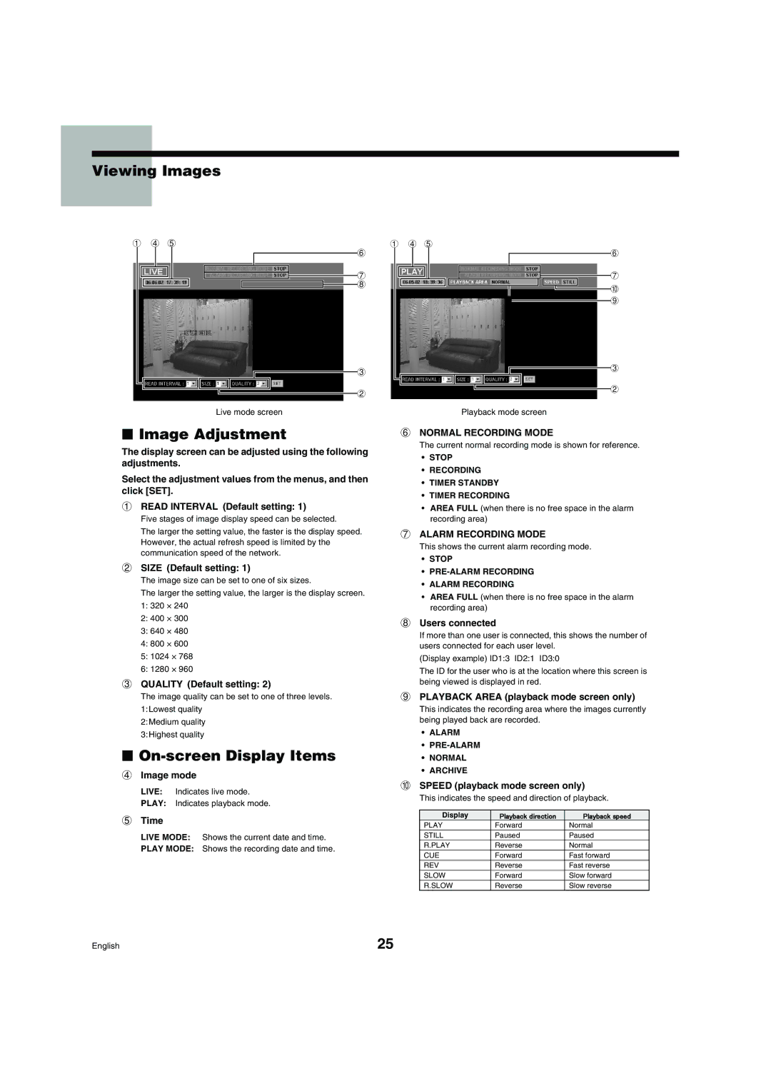 Sanyo DSR-3009 manual Image Adjustment, On-screen Display Items 