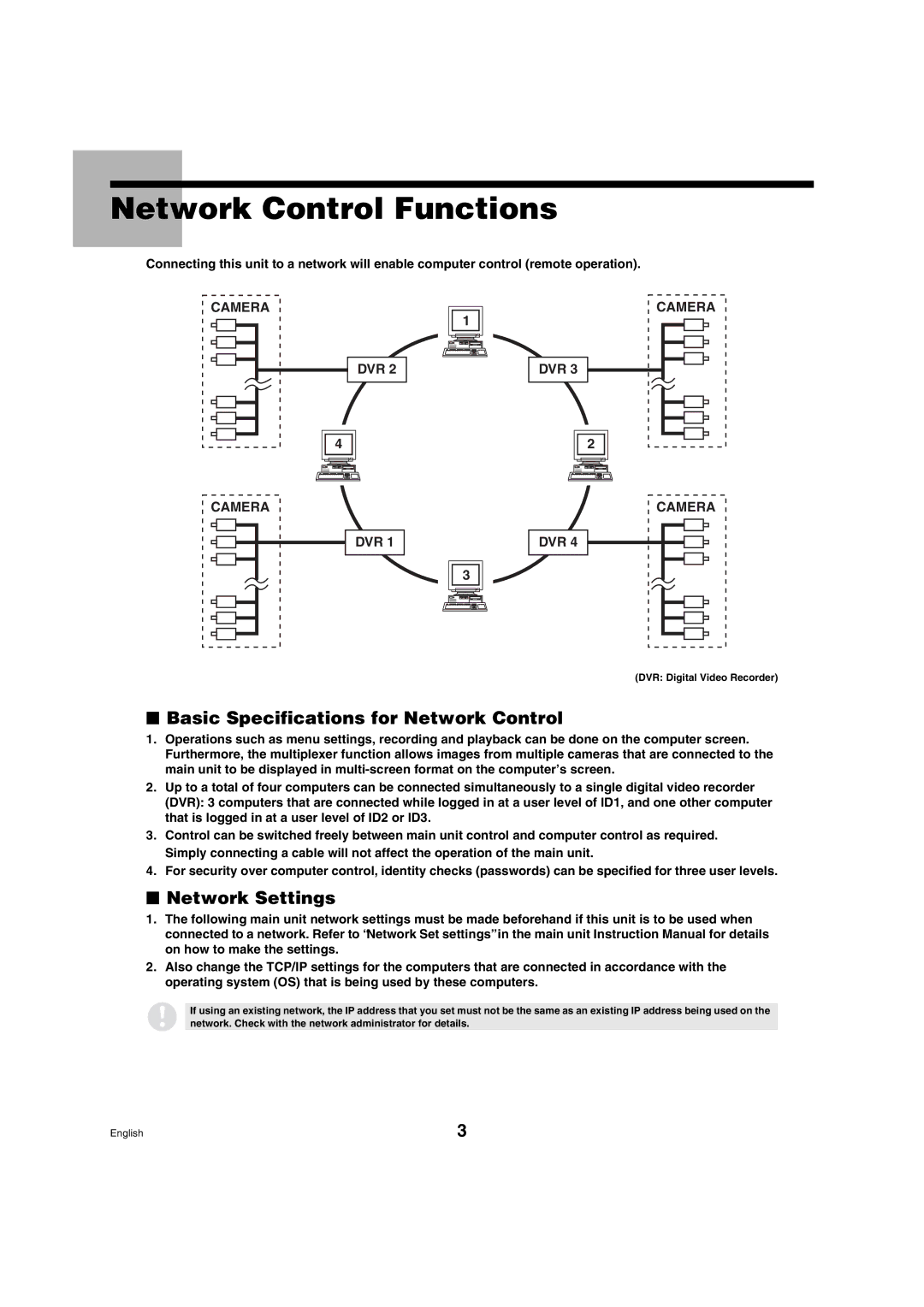 Sanyo DSR-3009 manual Network Control Functions, Basic Specifications for Network Control, Network Settings 