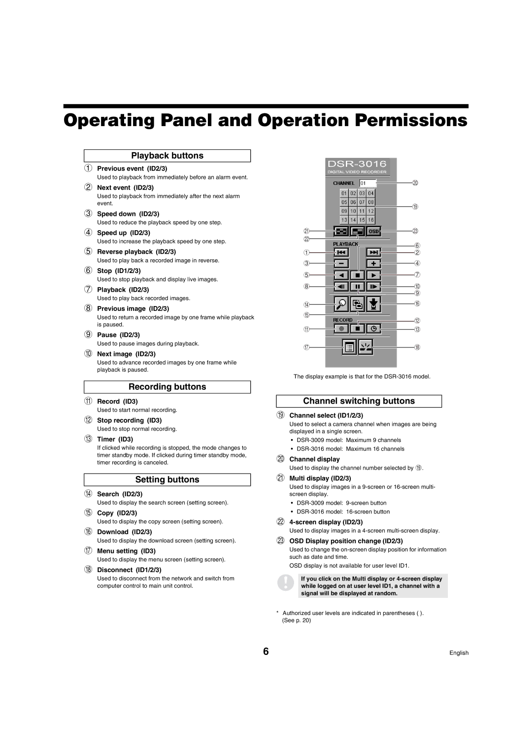 Sanyo DSR-3009 manual Operating Panel and Operation Permissions 