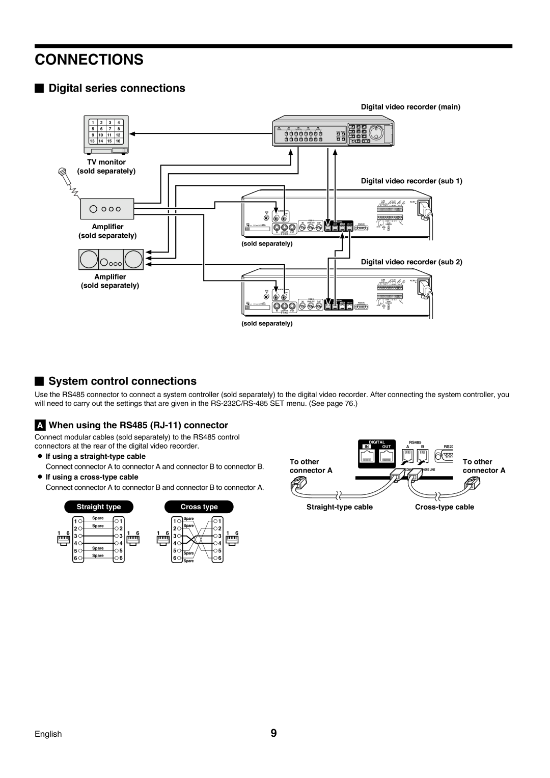 Sanyo DSR-3009P Connections, Digital series connections, System control connections, When using the RS485 RJ-11 connector 