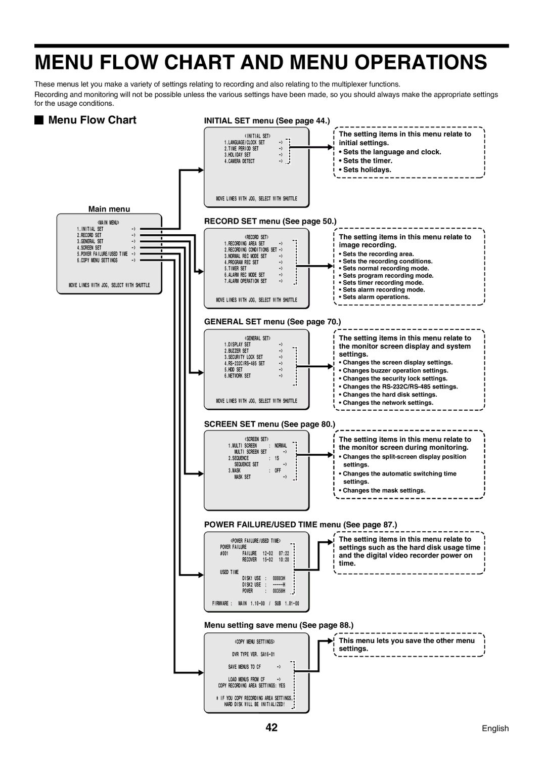 Sanyo DSR-3009P instruction manual Menu Flow Chart and Menu Operations 