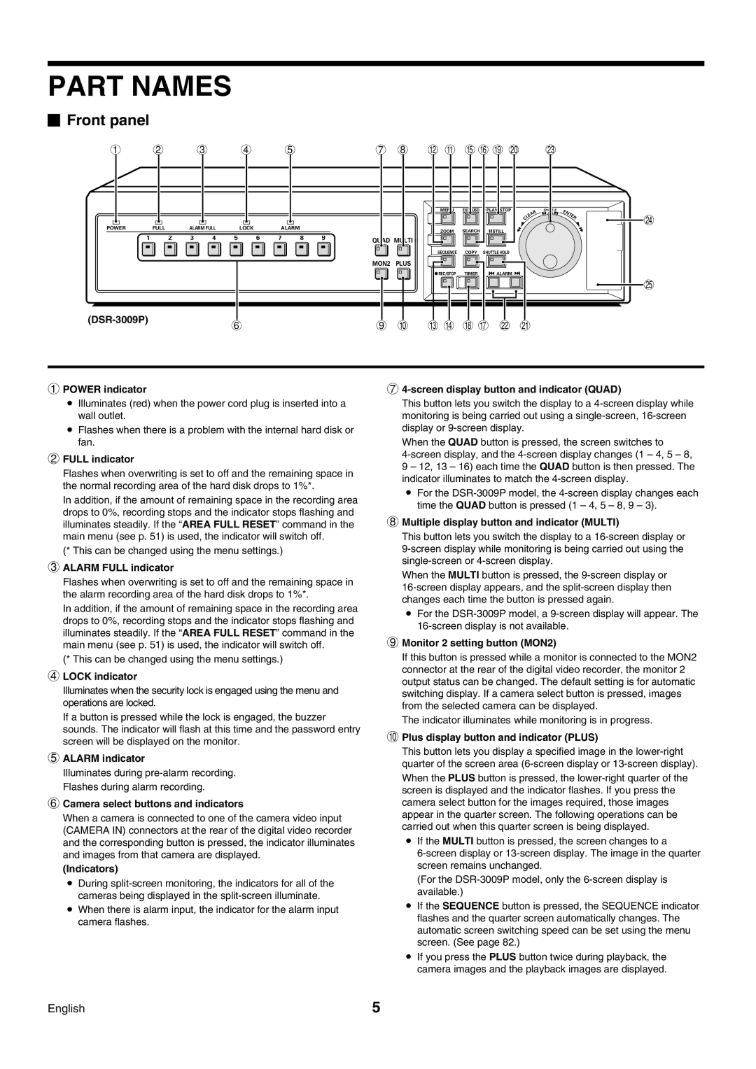 Sanyo DSR-3009P instruction manual Part Names, Front panel 