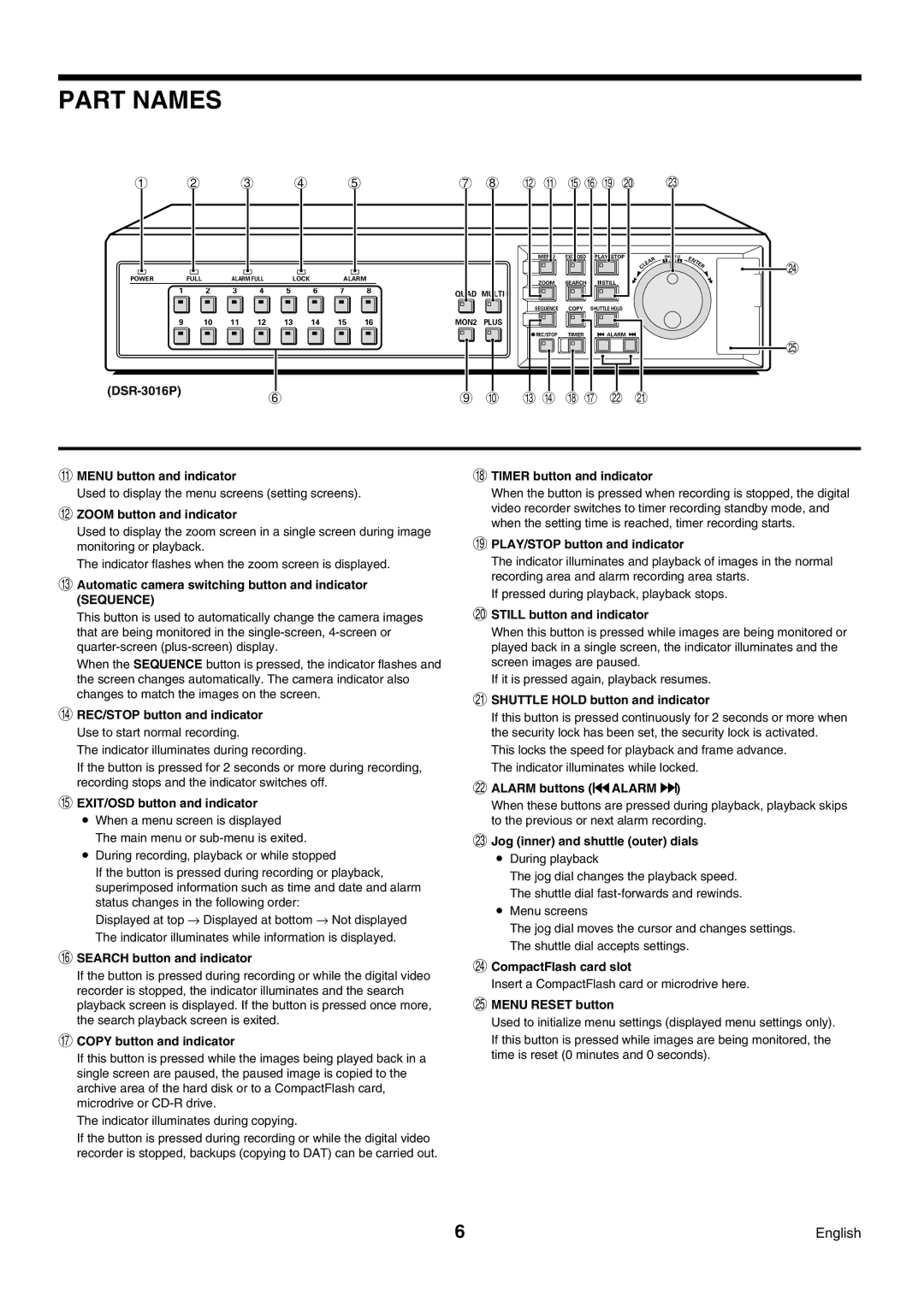 Sanyo DSR-3009P instruction manual Part Names 