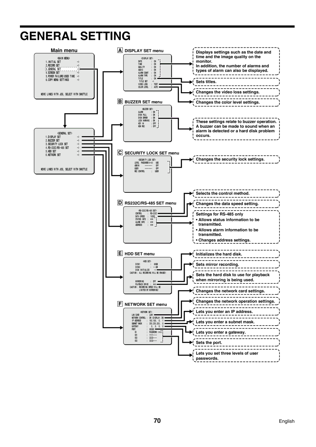 Sanyo DSR-3009P instruction manual General Setting 