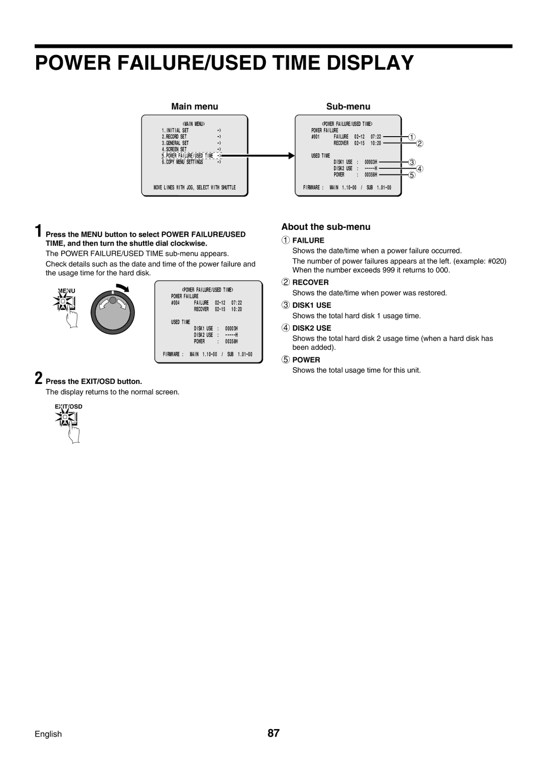 Sanyo DSR-3009P instruction manual Power FAILURE/USED Time Display, About the sub-menu 