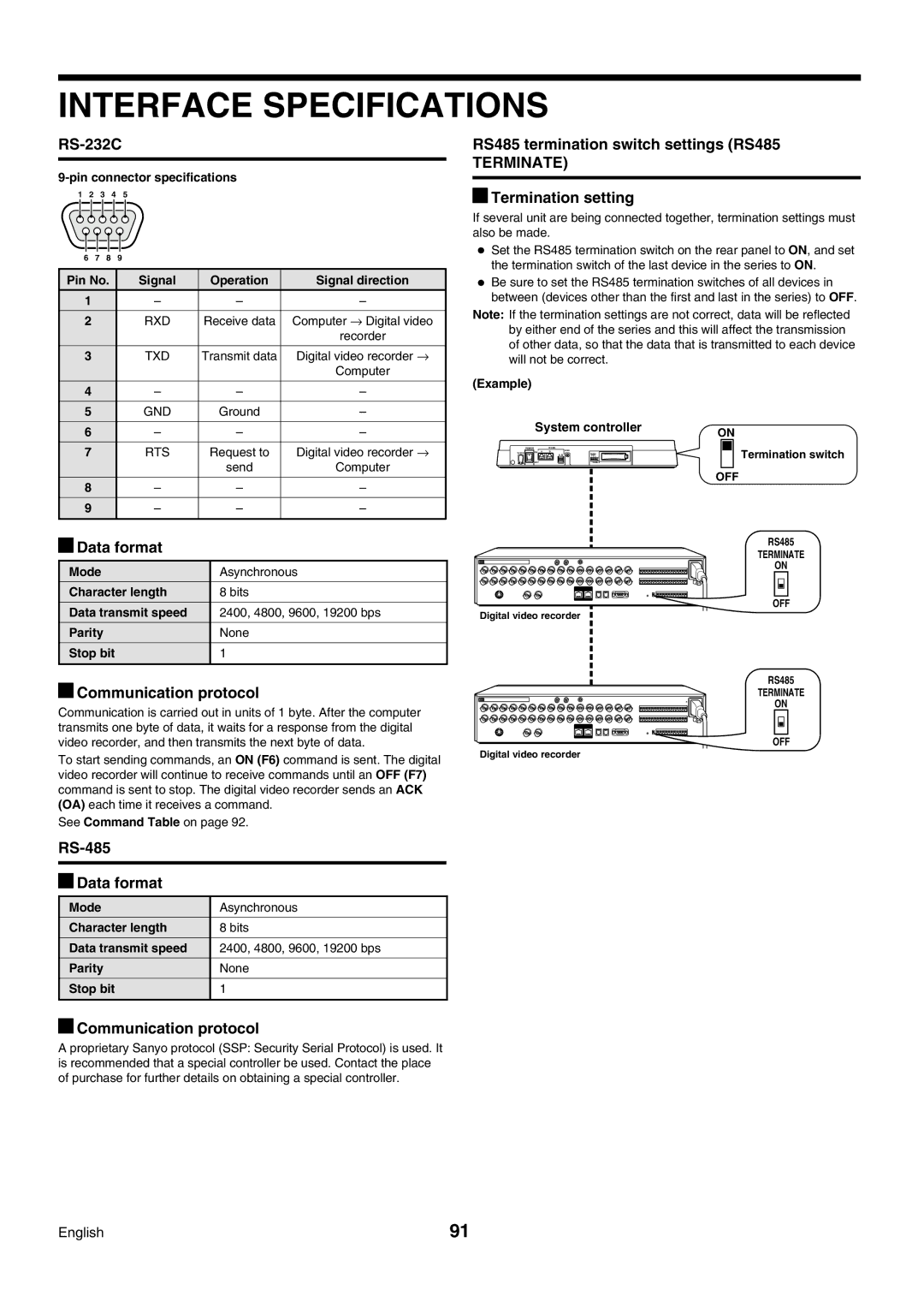 Sanyo DSR-3009P instruction manual Interface Specifications 